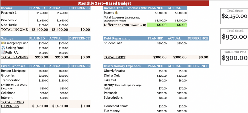 Monthly Zero Based Budget