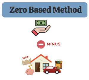 Types of Budget: The Zero based budgeting method