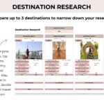 Travel Destination Research tab by Kapitalize With Karo displayed on a screen. Compare up to 3 destinations to narrow down your choices. Helps you evaluate and select the best travel destinations based on key criteria.