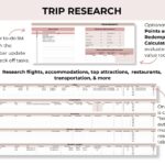 Trip Research tab by Kapitalize With Karo displayed on a screen. Serves as a planning template for researching flights, accommodations, top attractions, restaurants, transportation, and more. Features automatic transfer of checked ‘booked’ entries to the Reservations tab for seamless tracking. Optional Points and Miles Redemption Calculator to evaluate point value redemption. Ideal for travelers who want to thoroughly plan and organize their trips.