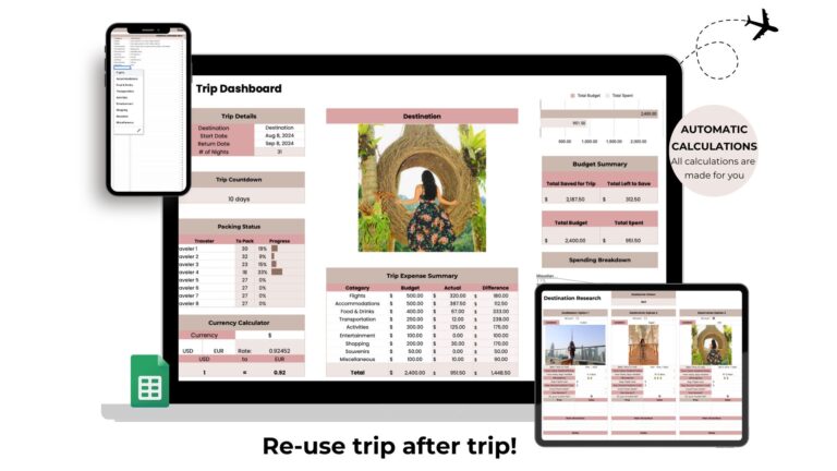 Ultimate Travel Planner by Kapitalize With Karo: Google Sheets template displayed on a cellphone, laptop, and iPad.