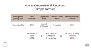 Sinking fund calculation example showing how to divide a $700 savings goal by 7 months to save $100 per month for an upcoming trip.
