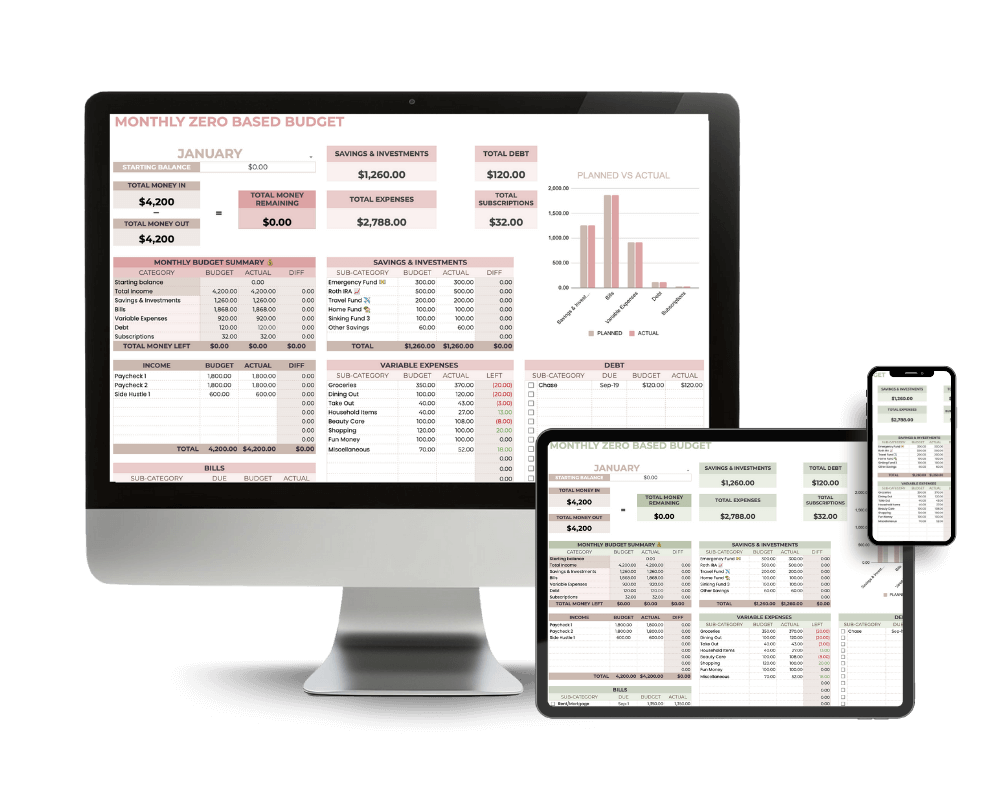 Budget spreadsheet with built-in charts, expense categories, and real-time spending updates in Google Sheets