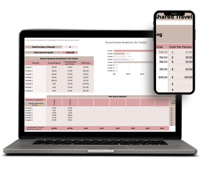 Shared travel expense tracker for group trips in Google Sheets, showing who paid what for up to 8 people.