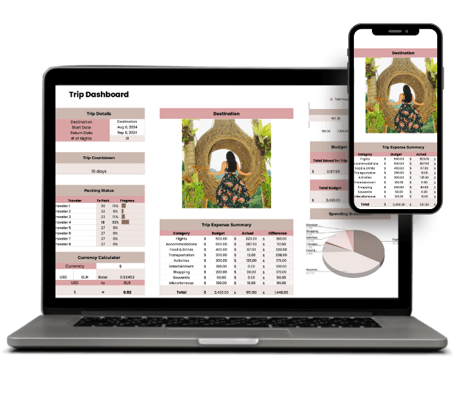 Ultimate travel planner dashboard in Google Sheets showing trip overview, budget summary, and visual charts.