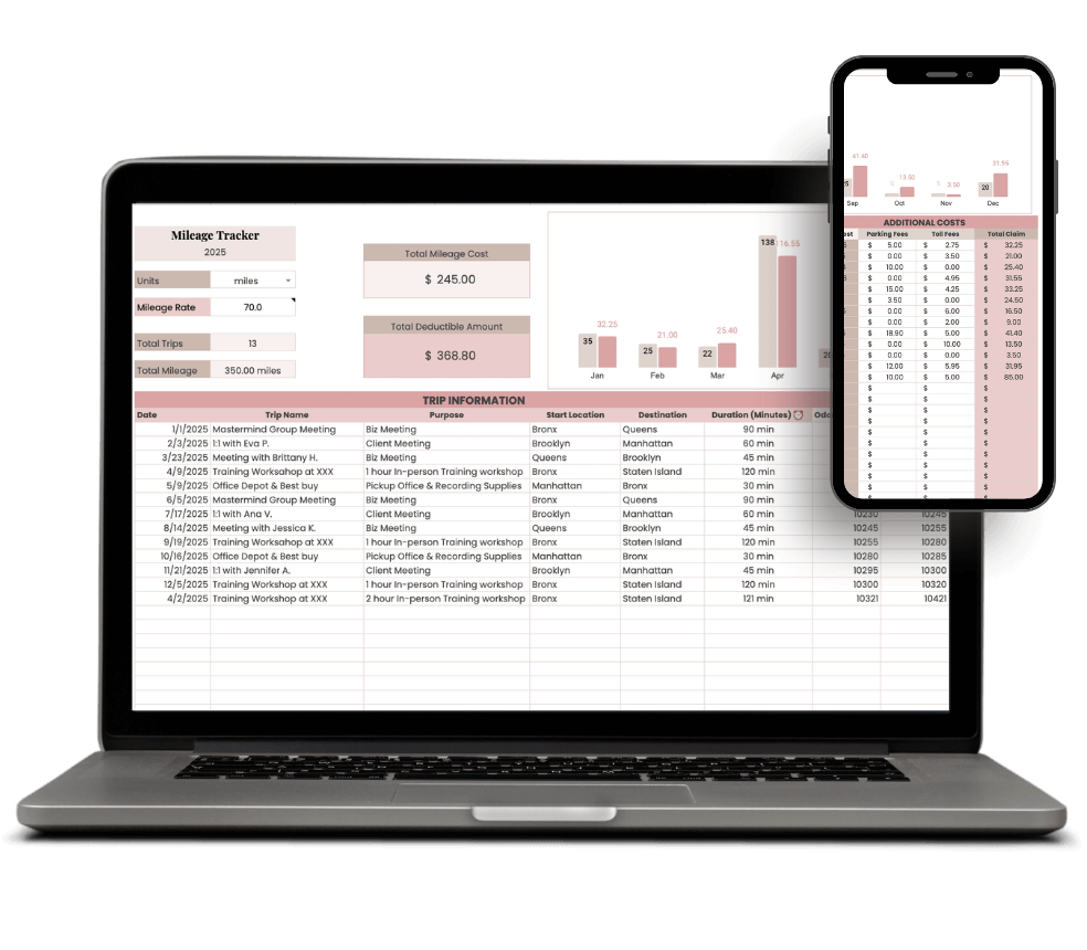 Small business Mileage tracker for tax deduction in Bookkeeping Spreadsheet displayed on laptop and phone