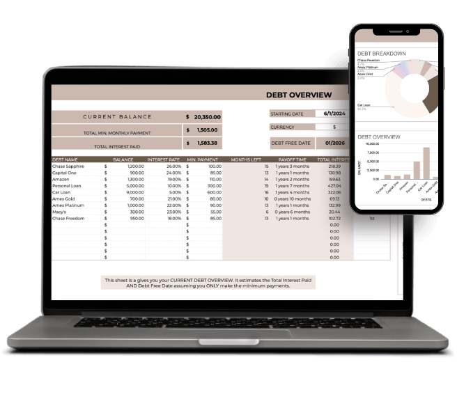 Debt payoff spreadsheet dashboard with balances, interest rates, payoff timeline, and charts on laptop and phone